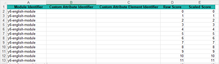 Scaling table template example