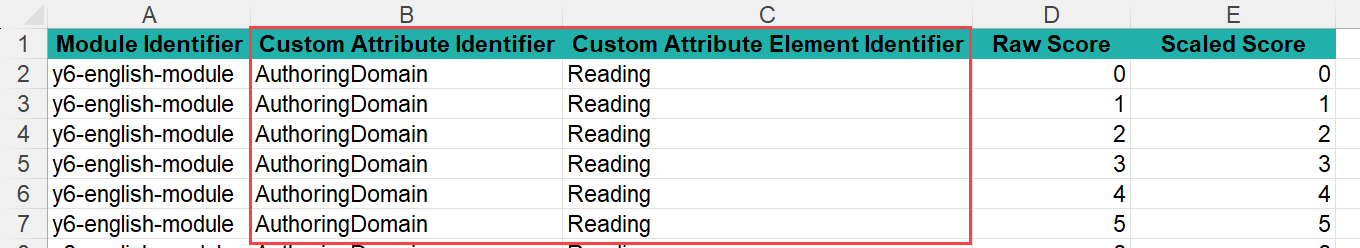 Custom attribute template example