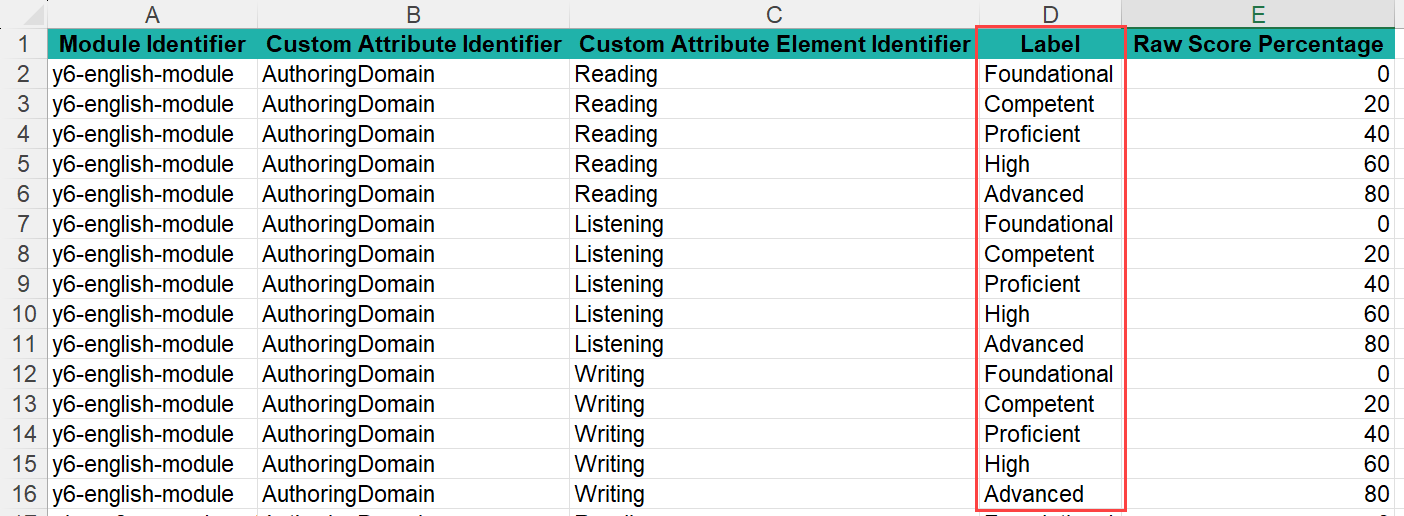 Performance Bands template example