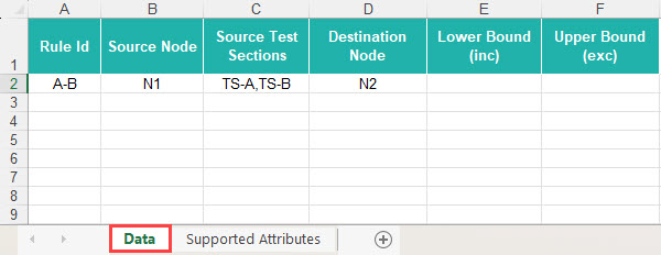 Template Supported Attributes tab describing each field