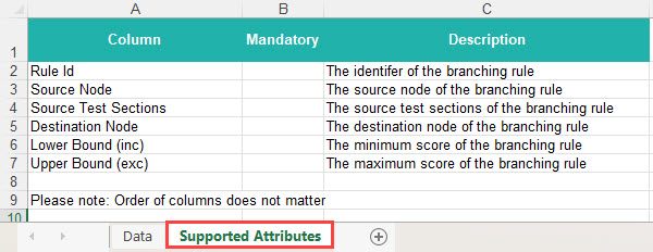 Template Data tab showing sample data