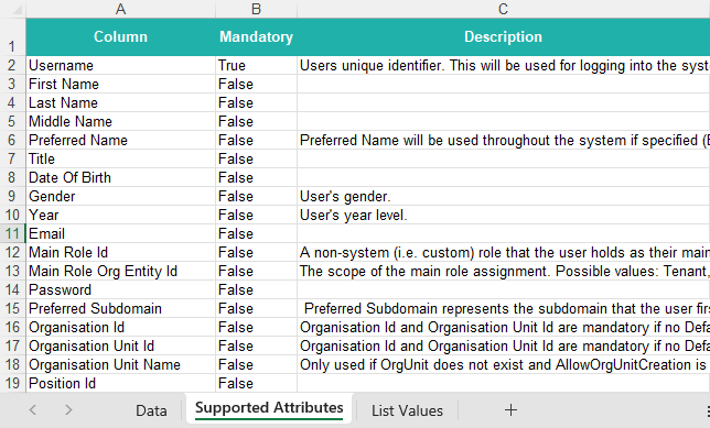 Excel template open on the Supported Attributes tab showing field requirements