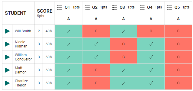 Guttman report table