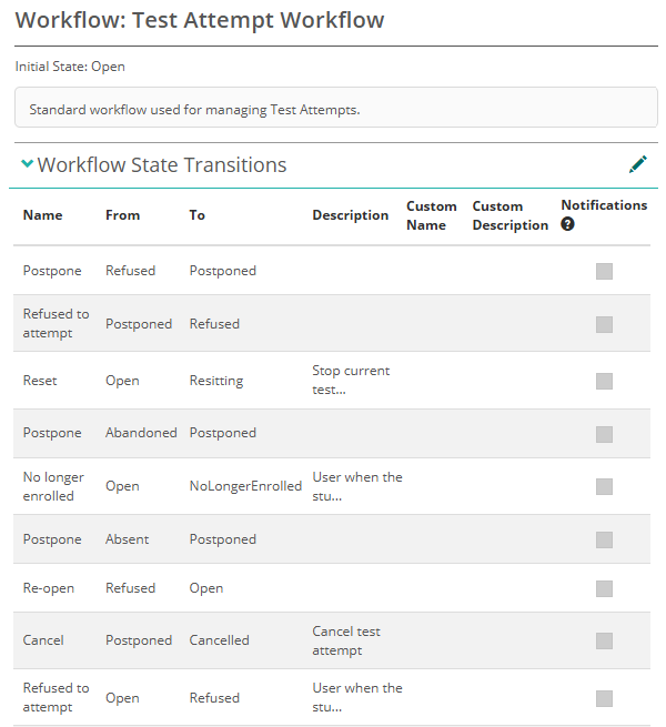Workflow definitions interface showing Test Attempt Workflow