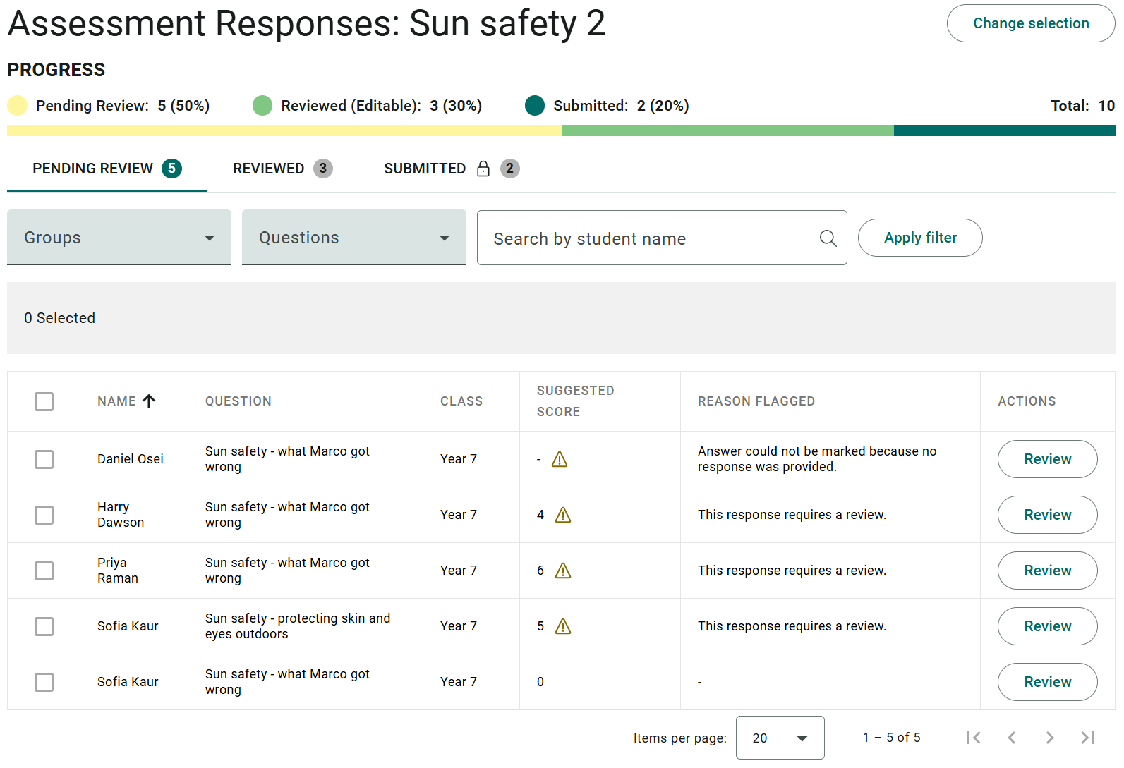 The PENDING REVIEW tab with AI Co-Marking on, showing a suggested score for every response, a warning symbol and a reason against the flagged ones, and one unflagged row scored zero