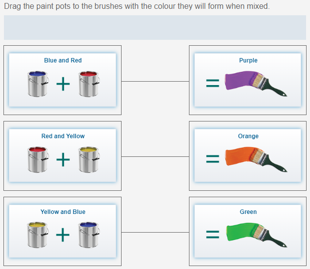 Associate interaction example - completed view