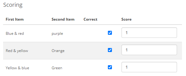 Score per distractor section