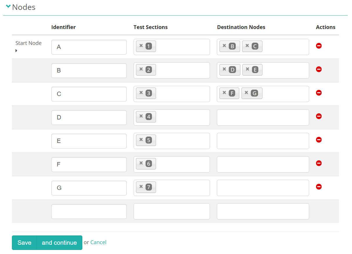 Nodes table on a Branching test showing Identifier, Test Sections, Destination Nodes and Actions for nodes A to G