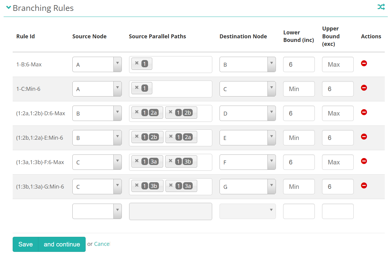 Branching Rules editor on a Branching with Parallel Paths test, with a Source Parallel Paths column holding two paths on each of the rules out of nodes B and C