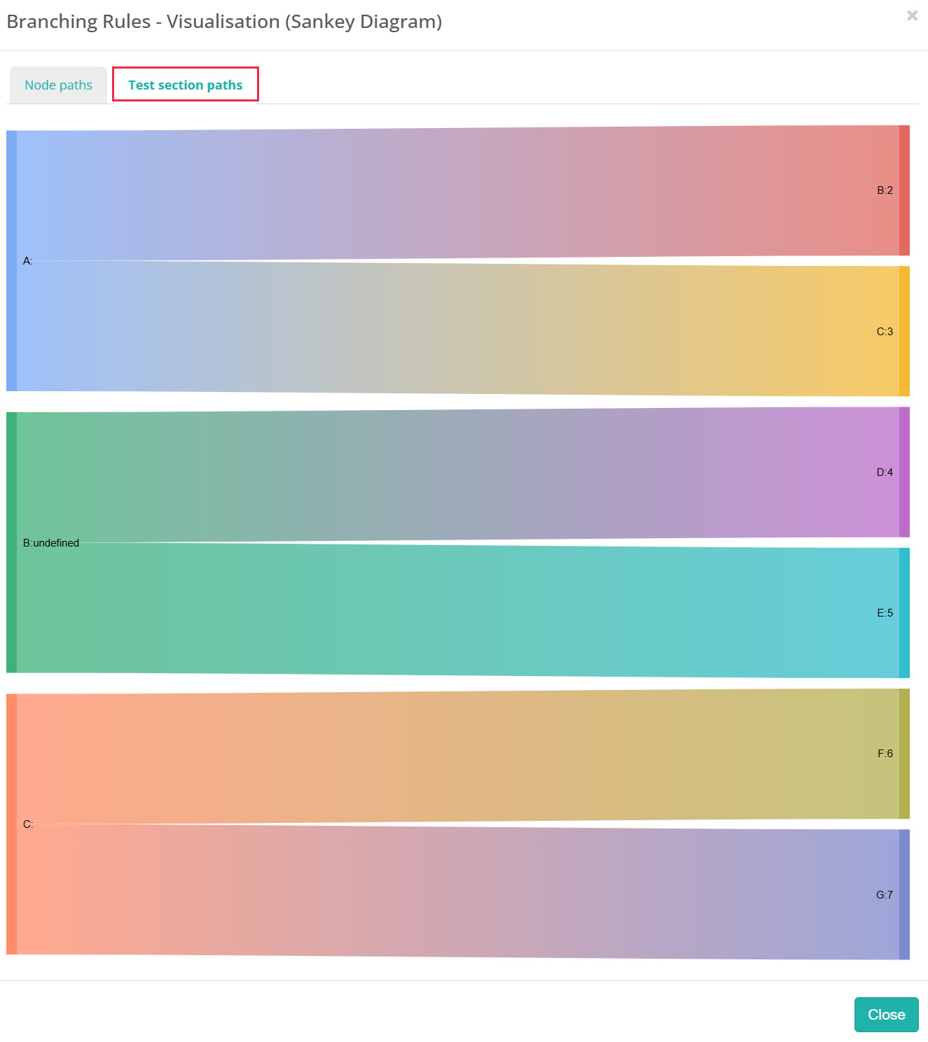 Branching Rules - Visualisation (Sankey Diagram) window on the Test section paths tab, where each node holds one test section