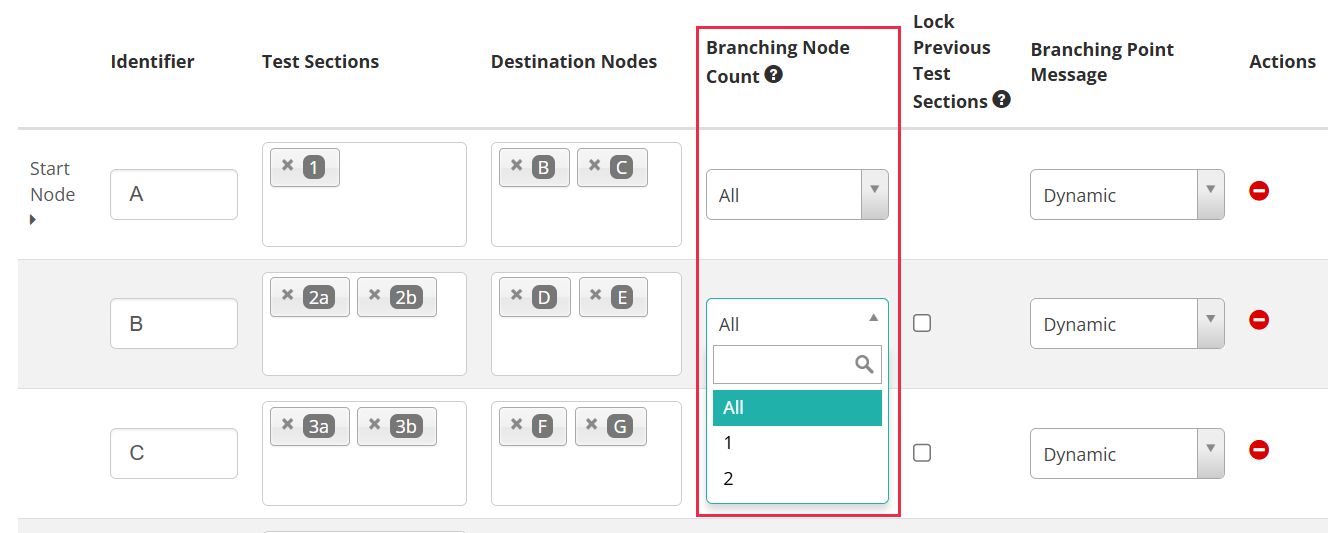 Branching Node Count dropdown open on node B, showing the All, 1 and 2 options