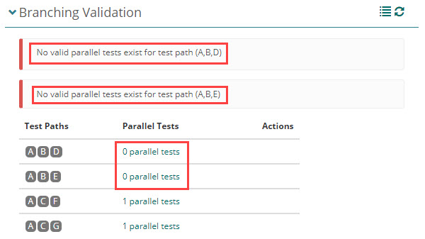 Branching Validation reporting errors