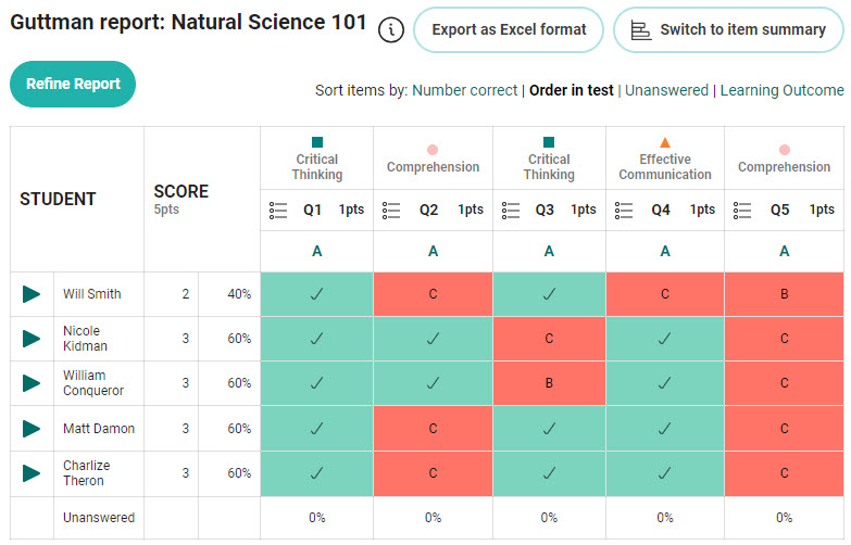 Guttman report generated view