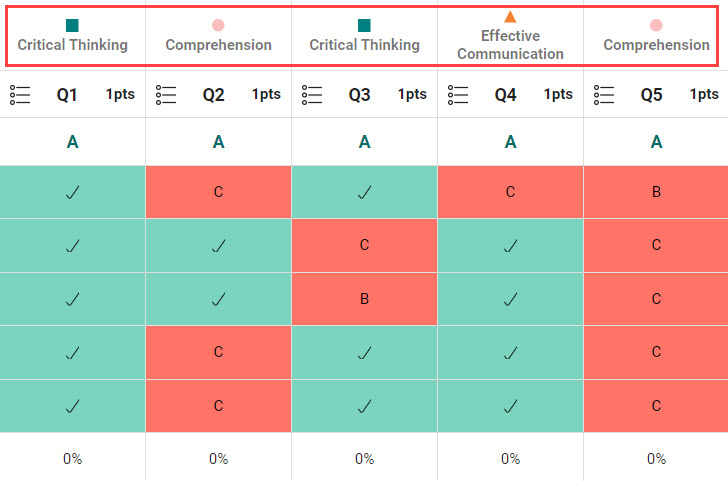 Guttman report custom attributes