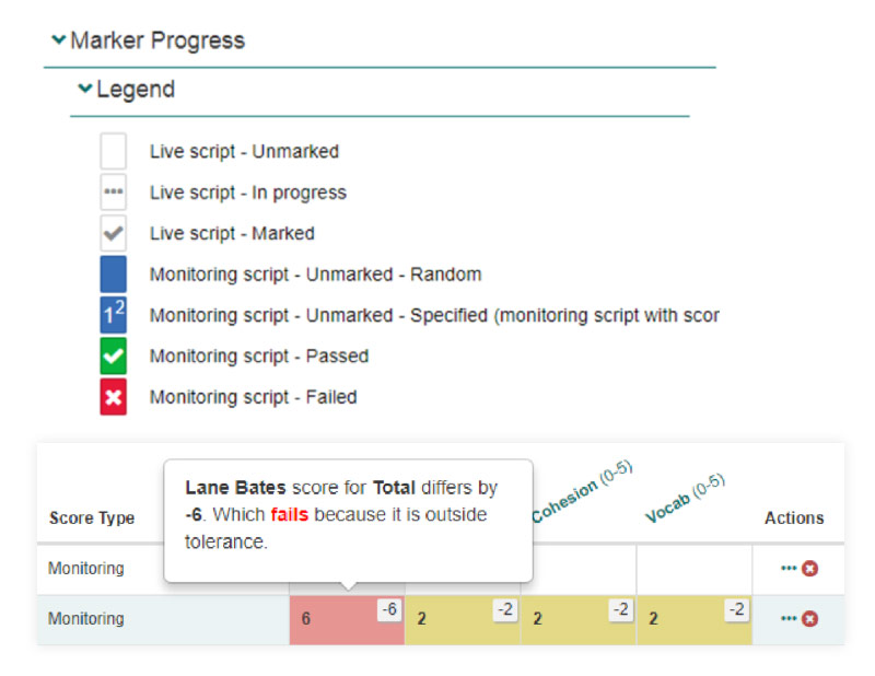 Blind quality monitoring overview