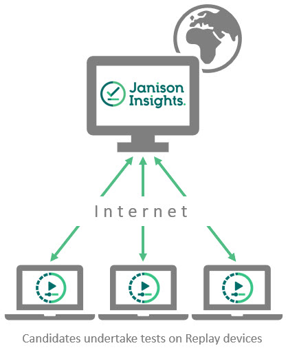 Diagram of responses flowing from Replay to Janison Insights in online mode