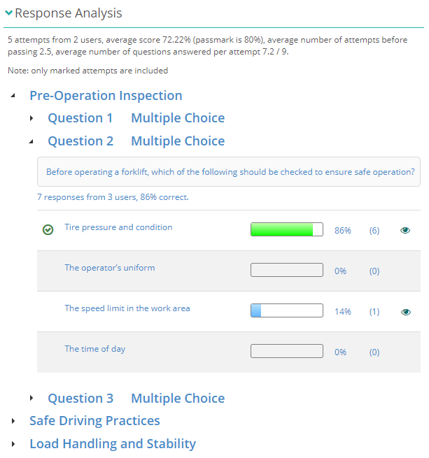 The Response Analysis section expanded, showing a test hierarchy with sections and questions. Question 2 shows "7 responses from 3 users, 86% correct" with a table of answer choices, a green percentage bar for the correct answer, and an eye icon to review responses.