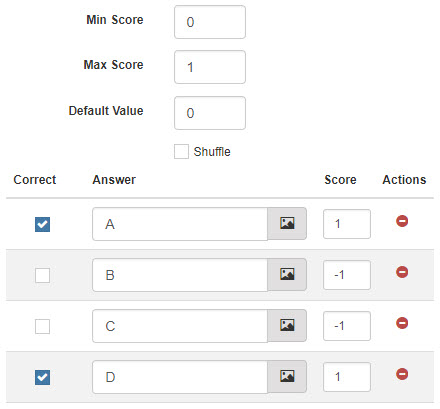Min and max score example showing capped negative and positive scores