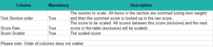 Excel template download