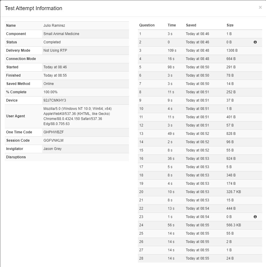Test Sessions Administration dashboard
