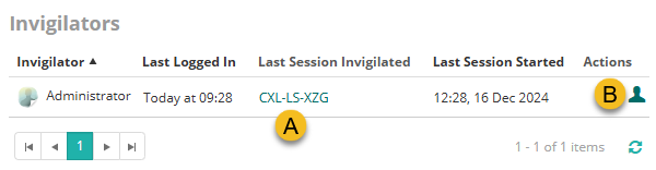 Invigilators